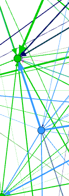 Excerpt of Impact Graph